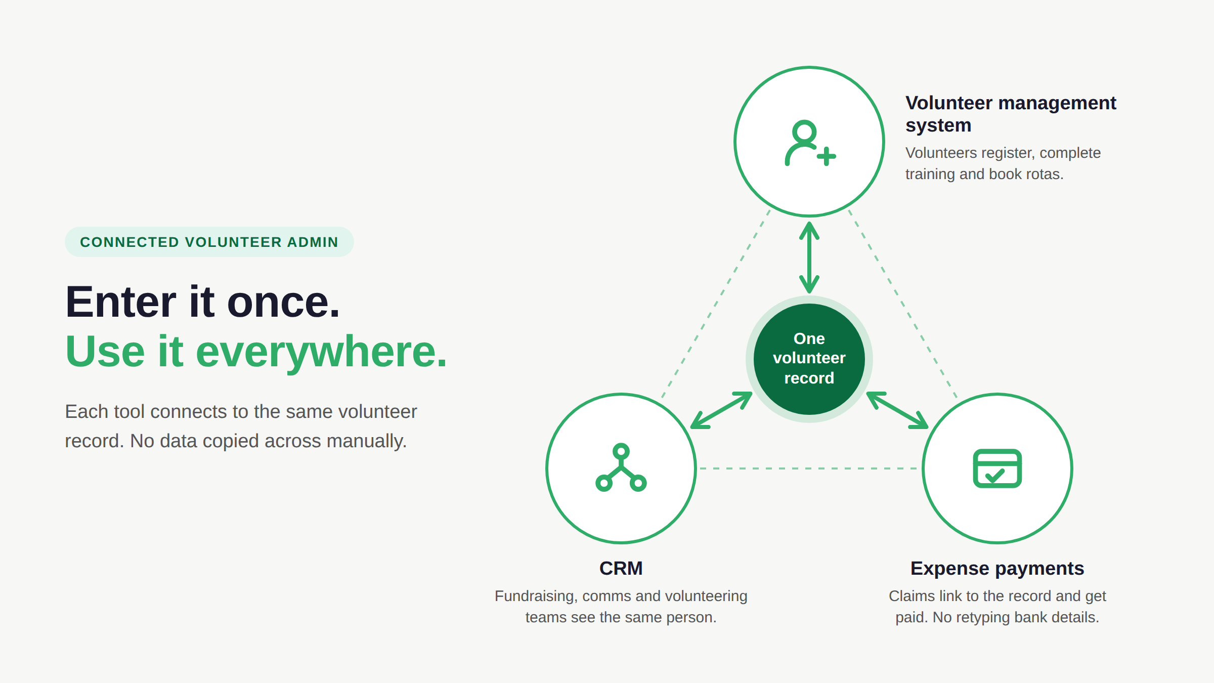 vHelp_integrated_volunteer_ecosystem-4